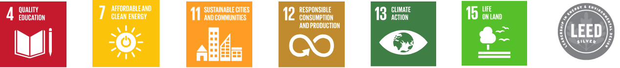 Factory Alignment with SDGs Six United Nations Sustainable Development Goals supported by the factory