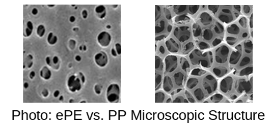 Microscopic comparison of ePE and PP membrane structure Microscopic comparison of ePE and PP membrane structure showcasing pore distribution